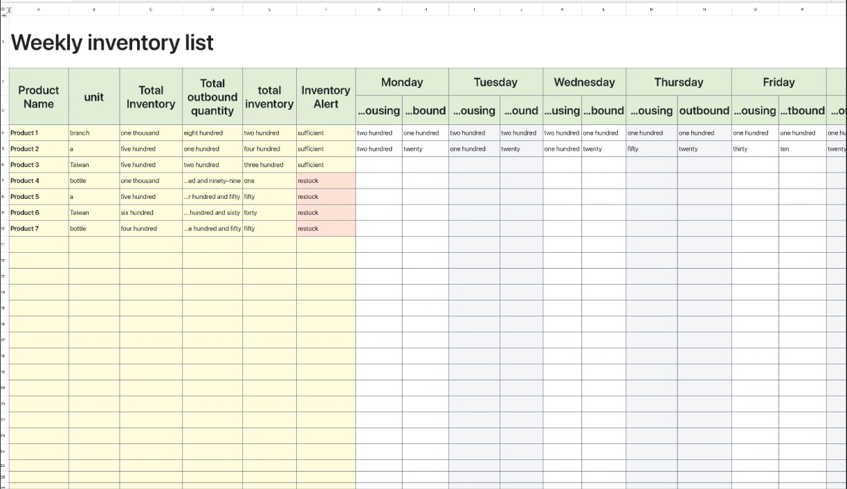 Weekly inventory list